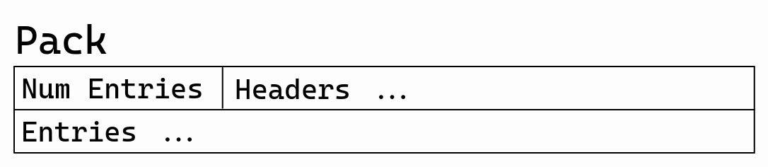 the structure of a pack
